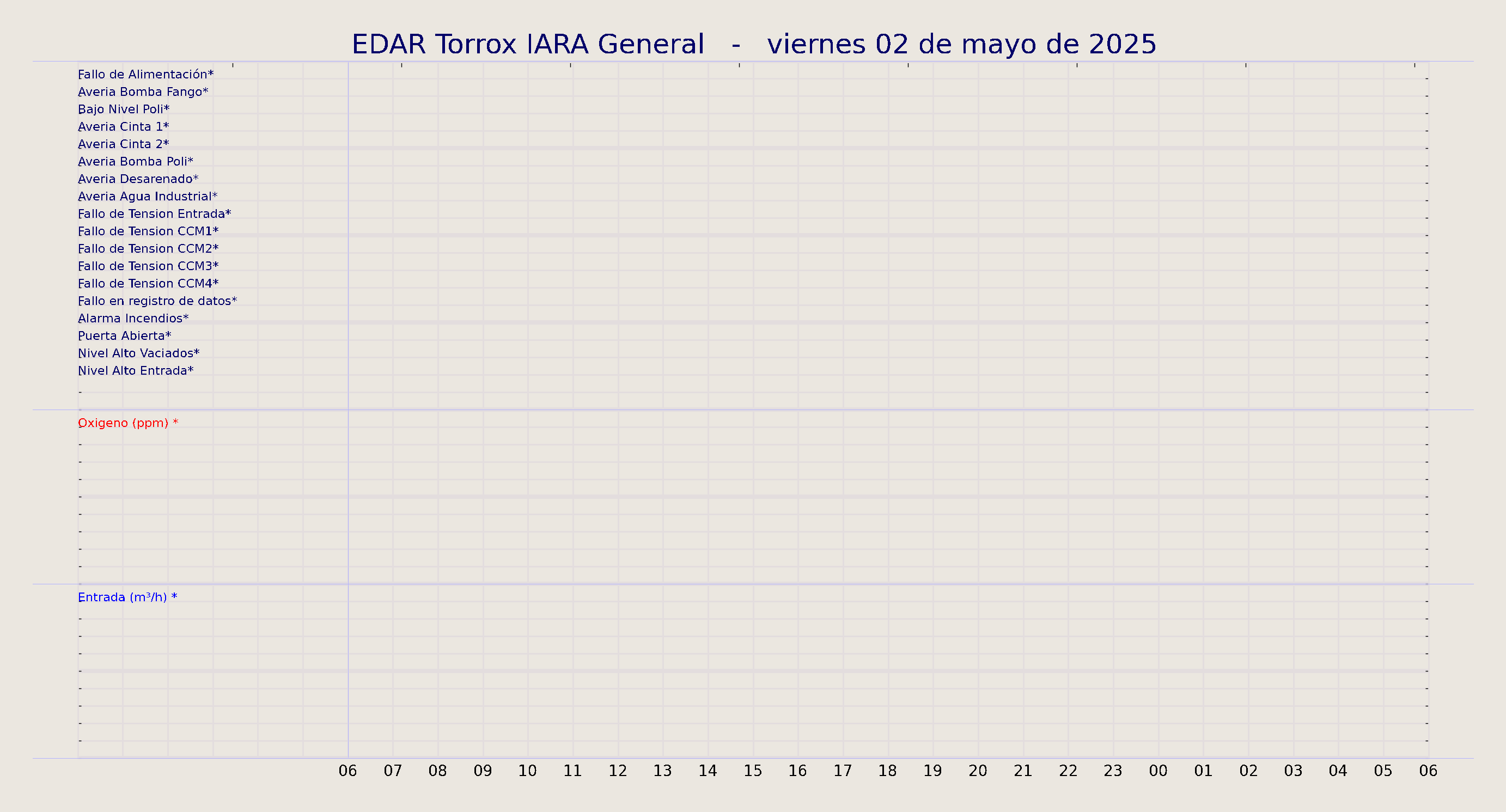 ../../imagenes/vid/2025/EDAR Torrox IARA General/2025-05-02 EDAR Torrox IARA General.png
